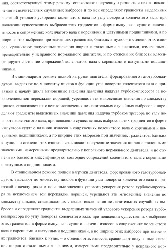 Способ определения технического состояния двигателей внутреннего сгорания и экспертная система для его осуществления (патент 2428672)