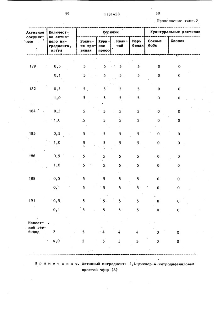 Гербицидная композиция (патент 1131458)