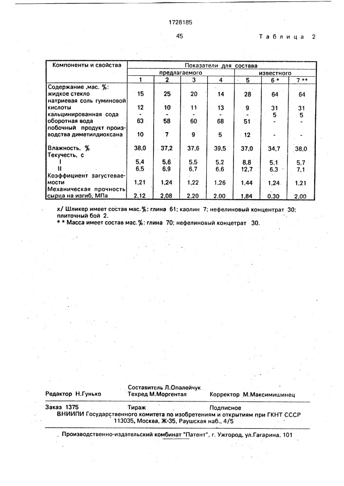 Разжижитель керамического шликера на основе глины (патент 1728185)