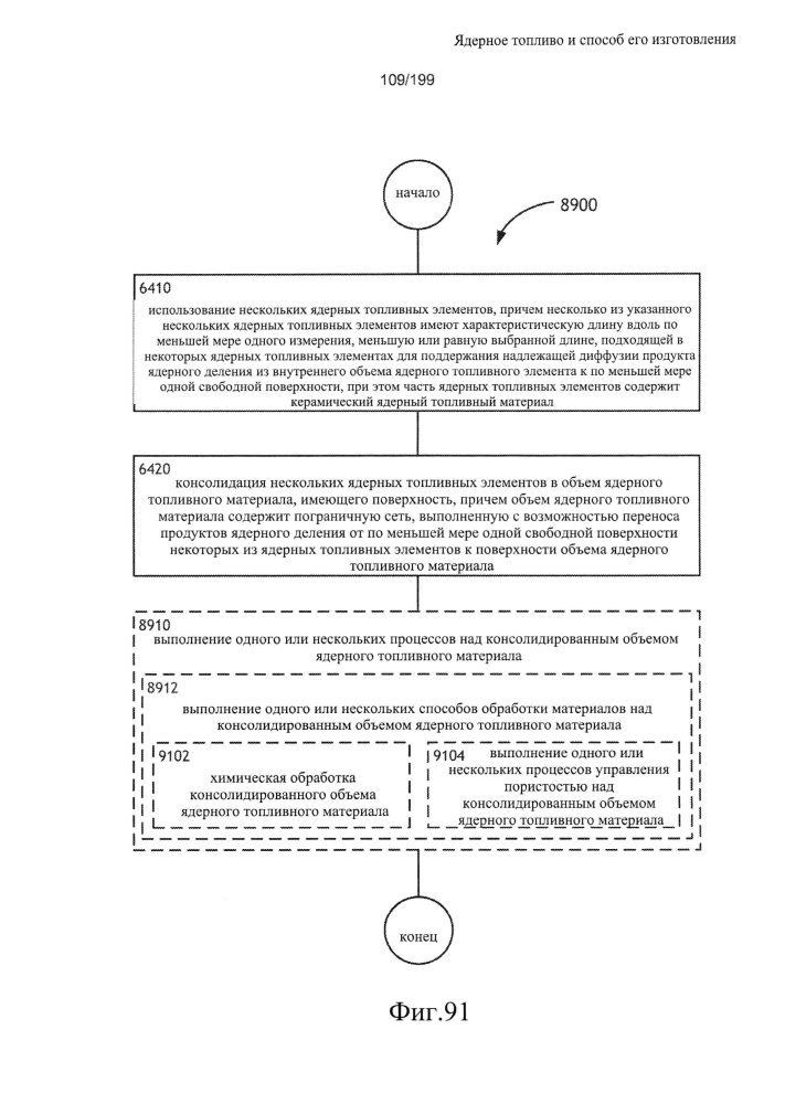 Ядерное топливо и способ его изготовления (патент 2601866)