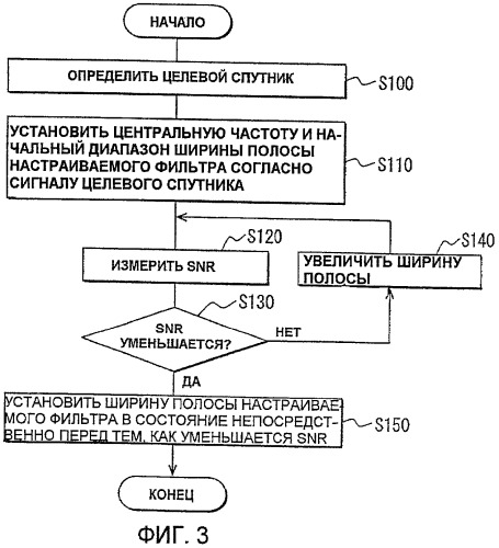 Приемник (патент 2441319)