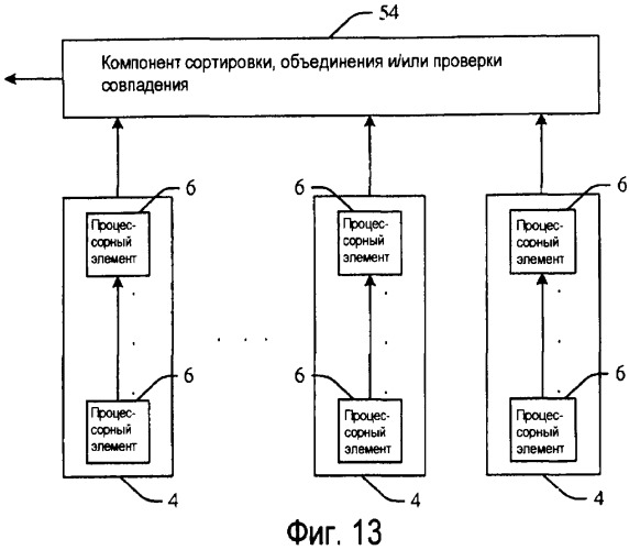 Наращиваемая базовая сеть обработки одиночных событий в позитронном эмиссионном томографе (патент 2408034)