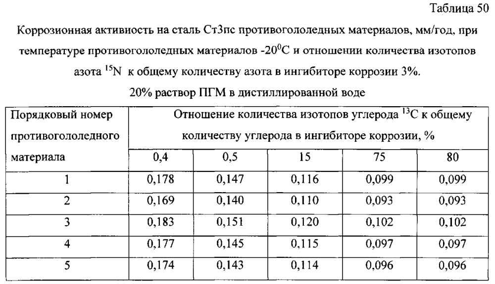 Способ получения твердого противогололедного материала на основе пищевой поваренной соли и кальцинированного хлорида кальция (варианты) (патент 2597122)