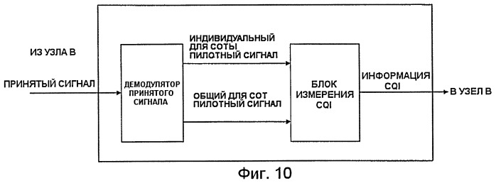 Передающее устройство, приемное устройство, способ передачи данных и способ приема данных (патент 2427082)