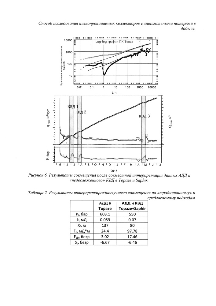 Способ исследования низкопроницаемых коллекторов с минимальными потерями в добыче (патент 2652396)