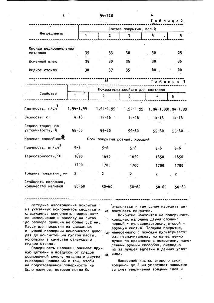 Покрытие для изложниц и поддонов (патент 944728)