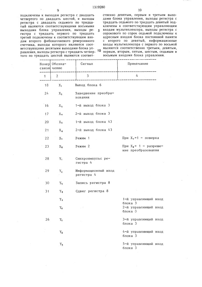 Цифроаналоговый преобразователь (патент 1319280)