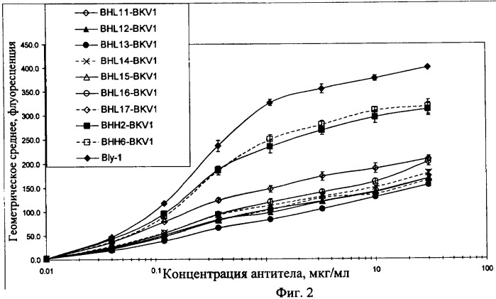 Модифицированные антигенсвязывающие молекулы с измененной клеточной сигнальной активностью (патент 2482132)