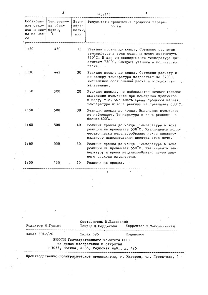 Способ переработки отходов лития и его сплавов (патент 1439141)