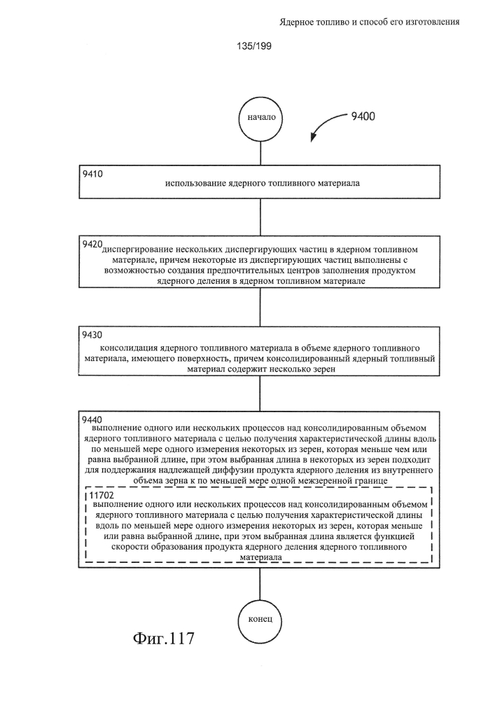 Ядерное топливо и способ его изготовления (патент 2601866)