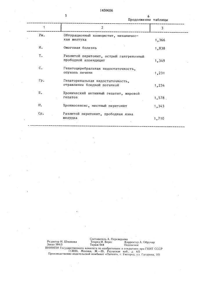 Способ диагностики токсемии (патент 1459656)