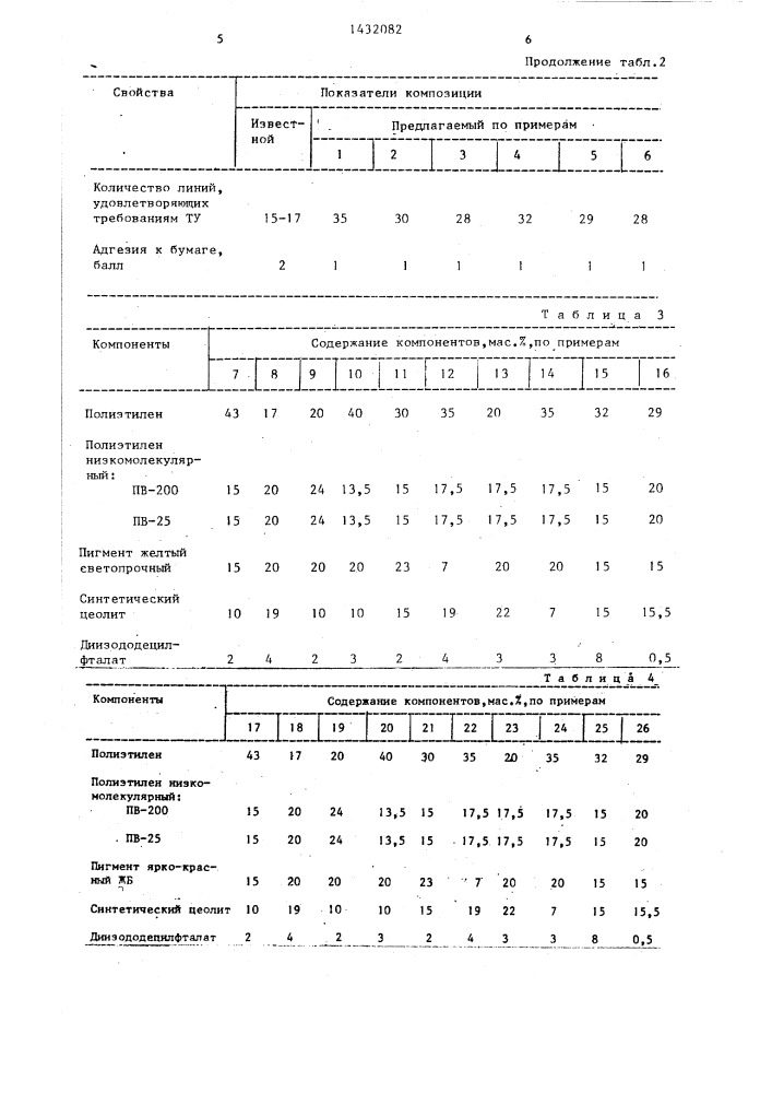 Композиция для письма по бумаге (патент 1432082)