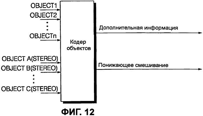 Способы и устройства для кодирования и декодирования объектно-базированных аудиосигналов (патент 2406165)