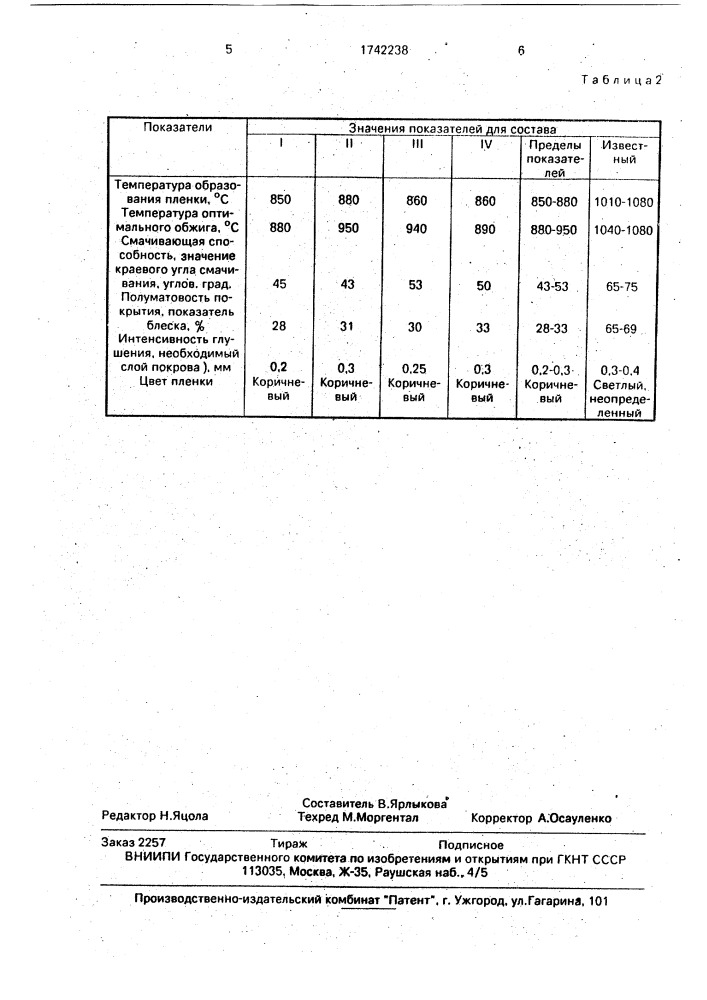 Шликер для изготовления керамических пленок (патент 1742238)