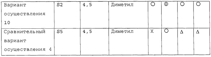 Способ для снабжения сукна бумагоделательной машины агентом против загрязнений посредством распыления и скользящее распылительное устройство, и агент против загрязнений для использования в нем (патент 2329344)