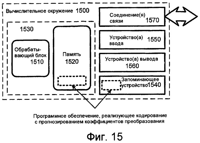 Прогнозирование коэффициентов преобразования для сжатия изображения (патент 2406255)