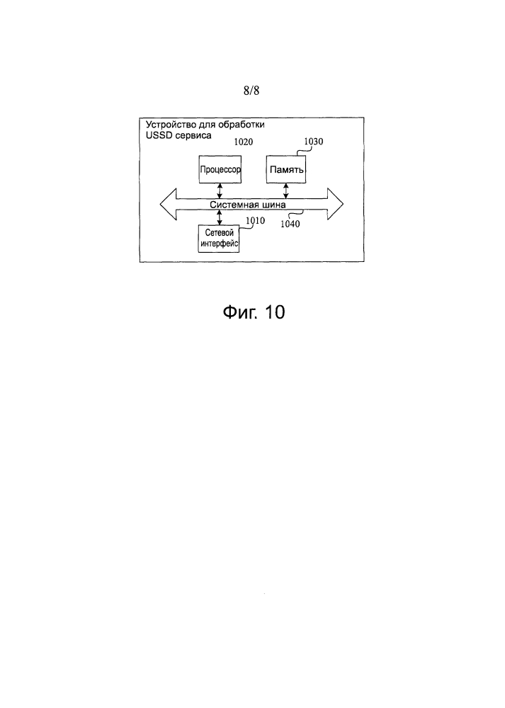 Способ и устройство для обработки сервиса неструктурированных дополнительных сервисных данных (патент 2599962)