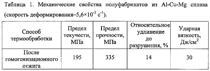 Способ деформационно-термической обработки объемных полуфабрикатов из al-cu-mg сплавов (патент 2571993)