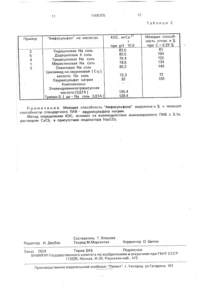 Соли n-ацил, n @ -карбоксиметил, n @ -гидроксиэтил, n @ - сульфоэтилэтилендиаминохлорид в качестве моющих средств "амфосульфол (патент 1668355)