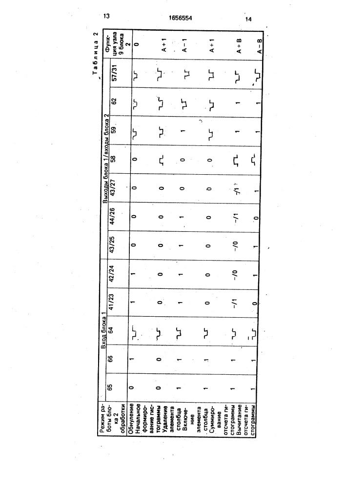 Вычислительное устройство для ранговой фильтрации (патент 1656554)