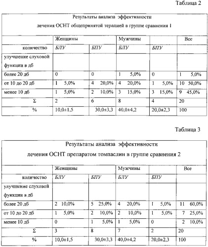 Способ лечения острой и внезапной сенсоневральной тугоухости и глухоты (патент 2563829)