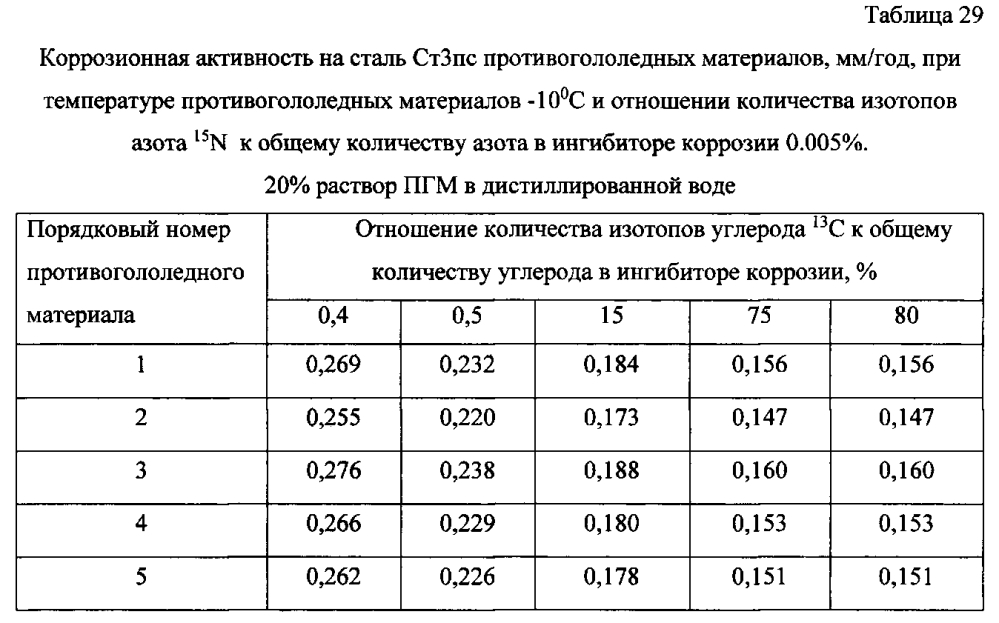 Способ получения твердого противогололедного материала на основе пищевой поваренной соли и кальцинированного хлорида кальция (варианты) (патент 2597110)