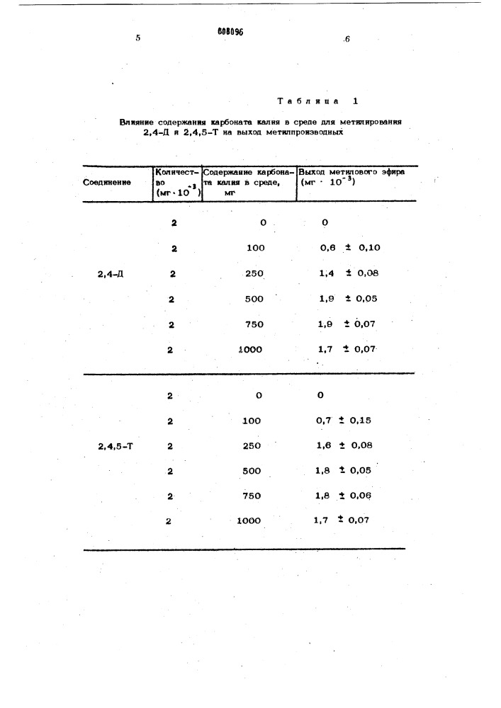 Способ количественного определения 2,4- дихлорфеноксиуксусной и 2,4,5трихлорфеноксиуксусной кислот (патент 608096)