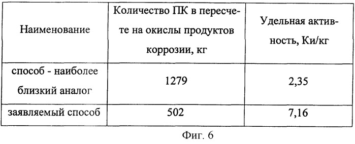 Способ дезактивации контура многократной принудительной циркуляции энергетического ядерного реактора (патент 2245587)