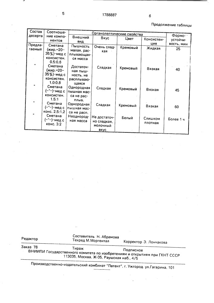 Смесь для десерта (патент 1788887)