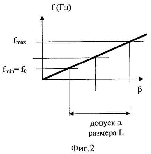 Устройство измерения размера детали (патент 2397441)