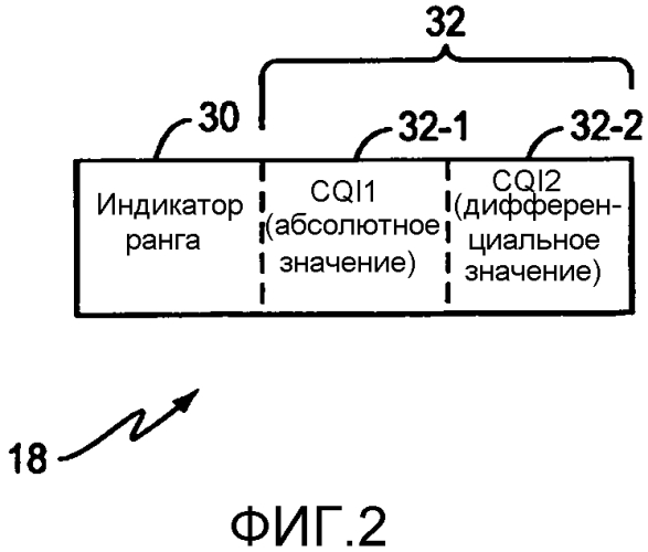 Способ и устройство для передачи отчета о качестве канала в системе беспроводной связи (патент 2553456)