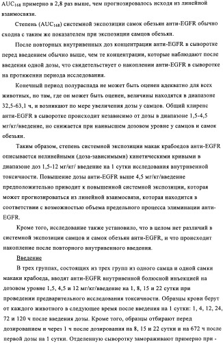 Антигенсвязывающие молекулы, которые связывают рецептор эпидермального фактора роста (egfr), кодирующие их векторы и их применение (патент 2457219)