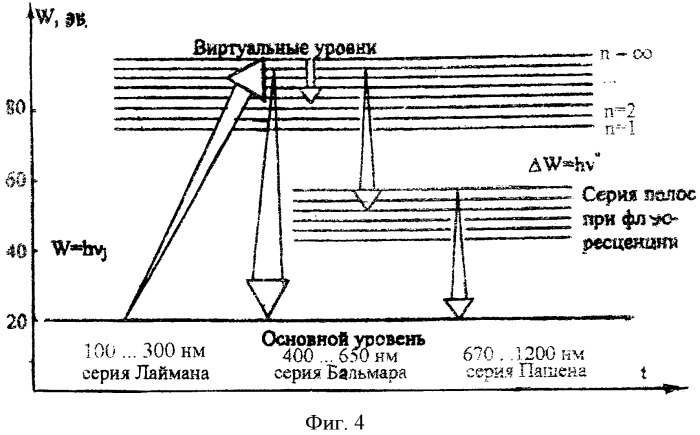 Способ определения концентрации аэрозолей в атмосфере мегаполисов (патент 2468396)