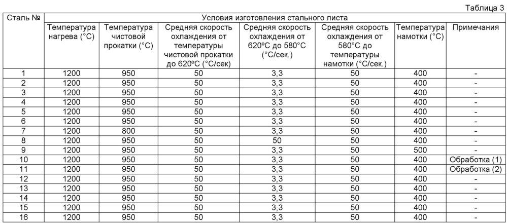 Горячештампованная толстолистовая сталь, формованное штампованием изделие и способ изготовления формованного штампованием изделия (патент 2625357)