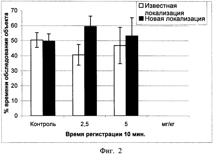 Средство для улучшения когнитивных функций и памяти на основе гидрированных пиридо (4,3-b) индолов (варианты), фармакологическое средство на его основе и способ его применения (патент 2334514)