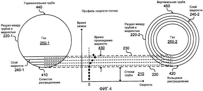 Накладной ультразвуковой многофазный расходомер (патент 2490598)