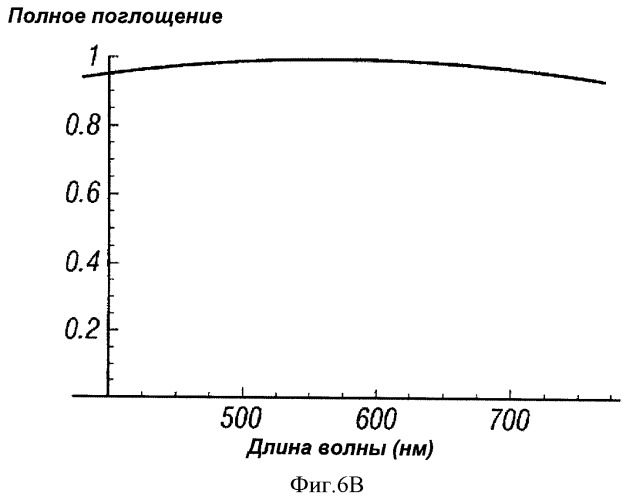 Многопереходные фотогальванические элементы (патент 2485626)