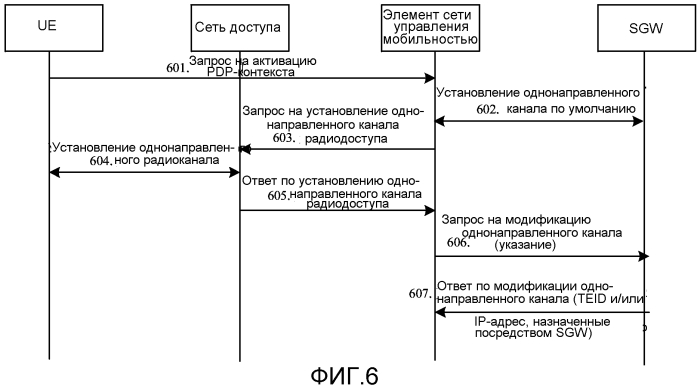 Способ, устройство и система для управления выделением идентификаторов туннелей (патент 2554558)