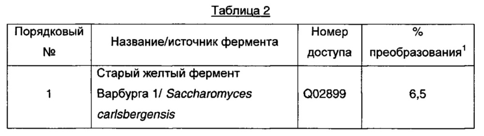 Способ и промежуточные соединения для получения прегабалина (патент 2628298)