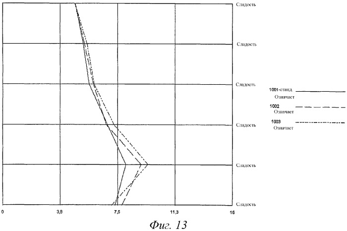 Деградируемый полимер жевательной резинки (патент 2302120)