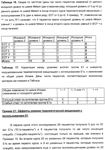 Очищенные оболочечные белки вируса гепатита с для диагностического и терапевтического применения (патент 2319505)