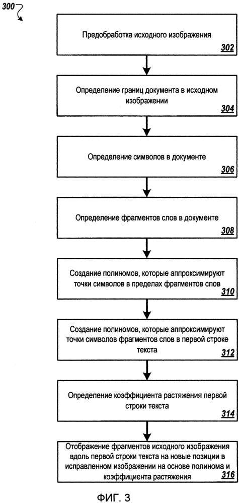 Устранение искривлений изображения документа (патент 2621601)