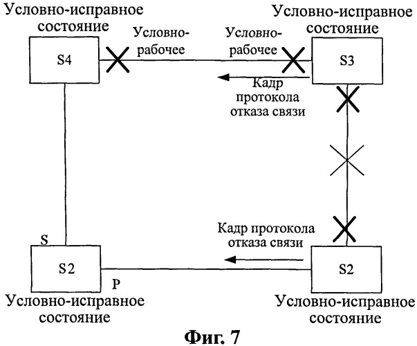 Способ защиты коммутируемого транспортного кольца ethernet и транзитный узел (патент 2505933)