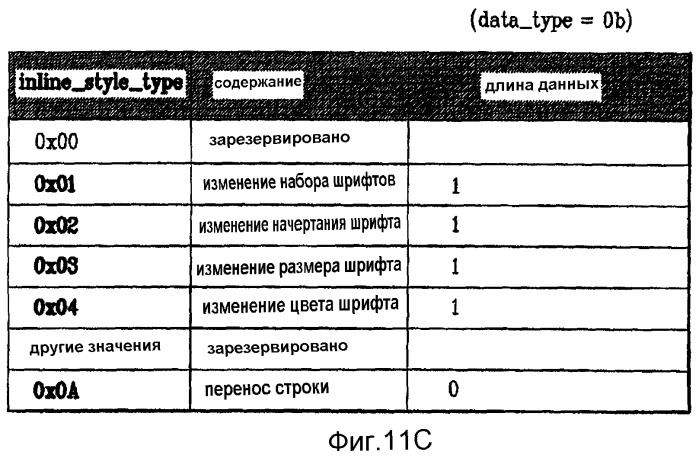 Носитель записи, способ и устройство для воспроизведения потоков текстовых субтитров (патент 2378722)