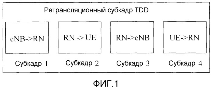 Способ и устройство ретрансляционной передачи (патент 2509431)