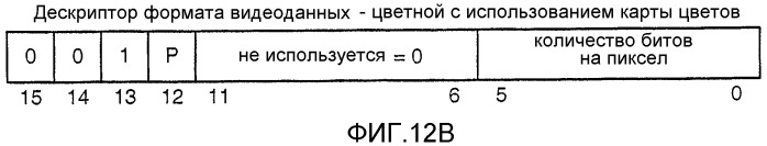 Устройство и способ для реализации интерфейса с высокой скоростью передачи данных (патент 2337497)