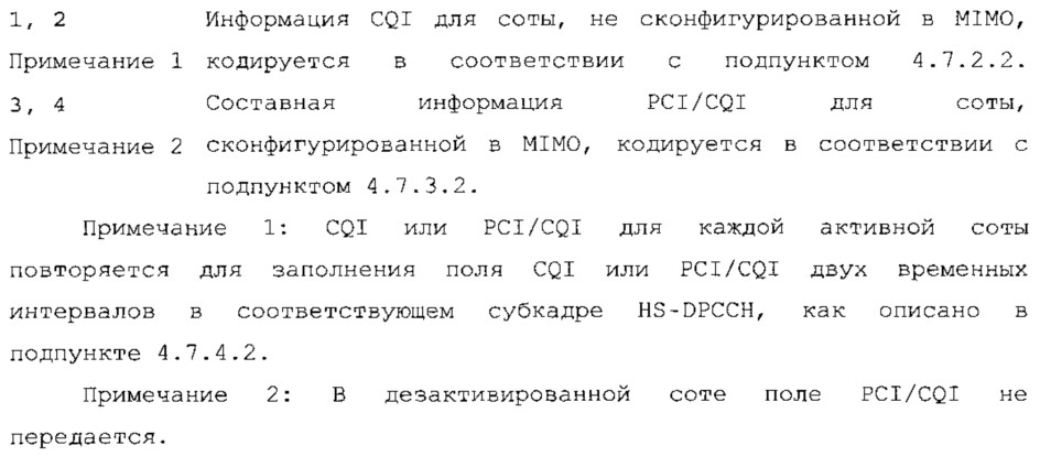 Кодирование подтверждений приема гибридного автоматического запроса на повторение в системе беспроводной связи с несколькими антеннами (патент 2621002)