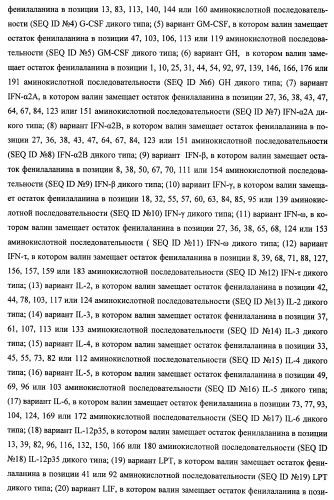 Вариант еро, обладающий повышенным сродством связывания с рецептором и сниженным антигенным потенциалом, днк, кодирующая такой вариант еро, рекомбинантный экспрессионный вектор, содержащий такую днк, клетка-хозяин, трансформированная или трансфектированная таким вектором, способ получения такого варианта еро и фармацевтическая композиция, содержащая такой вариант еро (патент 2432360)