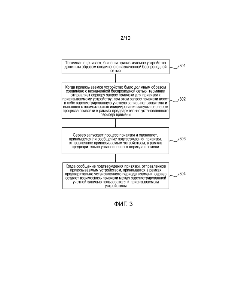Способы и аппаратура для привязки к устройству (патент 2628323)