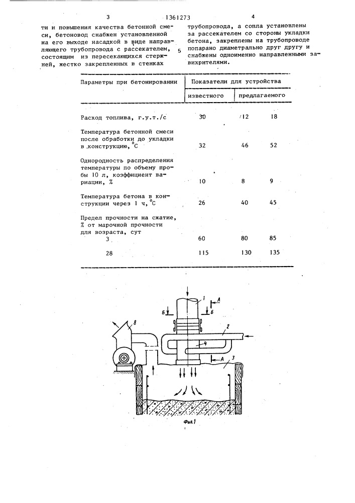 Устройство для подачи бетонной смеси (патент 1361273)